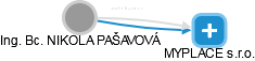  Pašavová N. - Vizualizace  propojení osoby a firem v obchodním rejstříku
