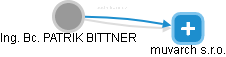 PATRIK BITTNER - Vizualizace  propojení osoby a firem v obchodním rejstříku