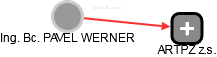  Werner P. - Vizualizace  propojení osoby a firem v obchodním rejstříku