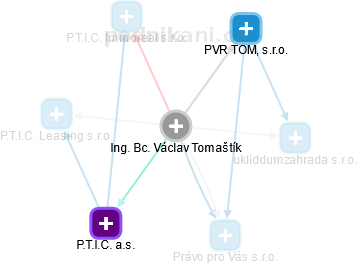 Václav Tomaštík - Vizualizace  propojení osoby a firem v obchodním rejstříku