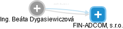 Beáta Dygasiewiczová - Vizualizace  propojení osoby a firem v obchodním rejstříku