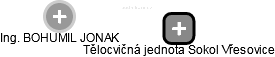  Jonak B. - Vizualizace  propojení osoby a firem v obchodním rejstříku