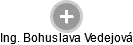  Bohuslava V. - Vizualizace  propojení osoby a firem v obchodním rejstříku