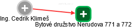 Cedrik Klimeš - Vizualizace  propojení osoby a firem v obchodním rejstříku