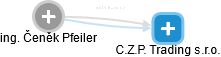Čeněk Pfeiler - Vizualizace  propojení osoby a firem v obchodním rejstříku
