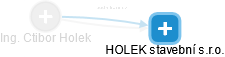 Ctibor Holek - Vizualizace  propojení osoby a firem v obchodním rejstříku
