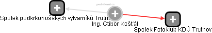 Ctibor Košťál - Vizualizace  propojení osoby a firem v obchodním rejstříku