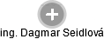  Dagmar S. - Vizualizace  propojení osoby a firem v obchodním rejstříku