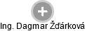  Dagmar Ž. - Vizualizace  propojení osoby a firem v obchodním rejstříku