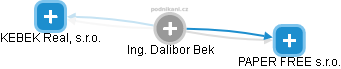  Dalibor B. - Vizualizace  propojení osoby a firem v obchodním rejstříku