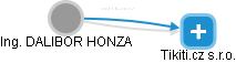  Honza D. - Vizualizace  propojení osoby a firem v obchodním rejstříku