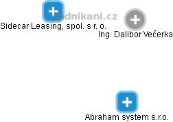  Dalibor V. - Vizualizace  propojení osoby a firem v obchodním rejstříku