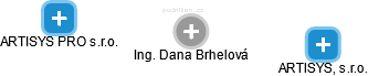 Dana Brhelová - Vizualizace  propojení osoby a firem v obchodním rejstříku