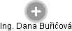 Dana Buřičová - Vizualizace  propojení osoby a firem v obchodním rejstříku