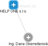  Dana O. - Vizualizace  propojení osoby a firem v obchodním rejstříku