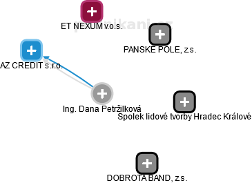 Dana Petržilková - Vizualizace  propojení osoby a firem v obchodním rejstříku