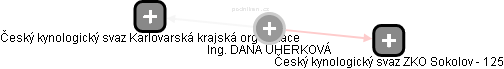  Dana U. - Vizualizace  propojení osoby a firem v obchodním rejstříku