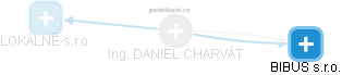  Daniel Ch. - Vizualizace  propojení osoby a firem v obchodním rejstříku