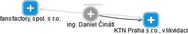 Daniel Činátl - Vizualizace  propojení osoby a firem v obchodním rejstříku