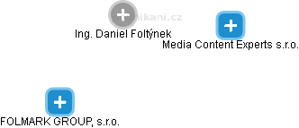 Daniel Foltýnek - Vizualizace  propojení osoby a firem v obchodním rejstříku