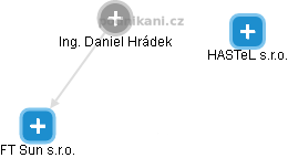 Daniel Hrádek - Vizualizace  propojení osoby a firem v obchodním rejstříku