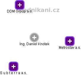 Daniel Knotek - Vizualizace  propojení osoby a firem v obchodním rejstříku
