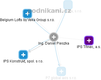 Daniel Pieszka - Vizualizace  propojení osoby a firem v obchodním rejstříku