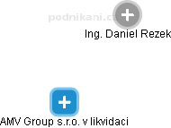 Daniel Rezek - Vizualizace  propojení osoby a firem v obchodním rejstříku
