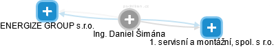 Daniel Šimána - Vizualizace  propojení osoby a firem v obchodním rejstříku