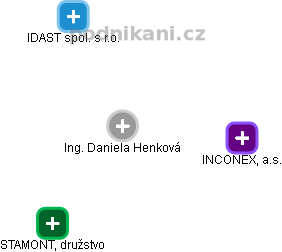 Daniela Henková - Vizualizace  propojení osoby a firem v obchodním rejstříku