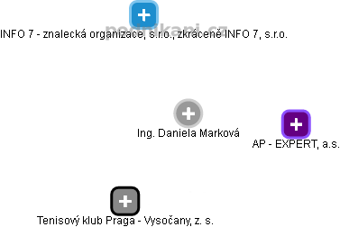 Daniela Marková - Vizualizace  propojení osoby a firem v obchodním rejstříku