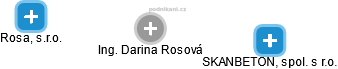 Darina Rosová - Vizualizace  propojení osoby a firem v obchodním rejstříku