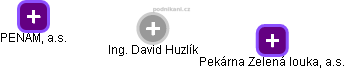 David Huzlík - Vizualizace  propojení osoby a firem v obchodním rejstříku