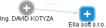  Kotyza D. - Vizualizace  propojení osoby a firem v obchodním rejstříku