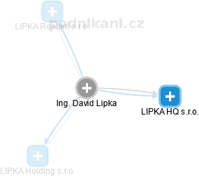 David Lipka - Vizualizace  propojení osoby a firem v obchodním rejstříku