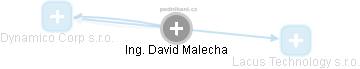 David Malecha - Vizualizace  propojení osoby a firem v obchodním rejstříku