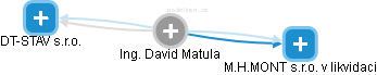 David Matula - Vizualizace  propojení osoby a firem v obchodním rejstříku