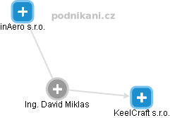 David Miklas - Vizualizace  propojení osoby a firem v obchodním rejstříku