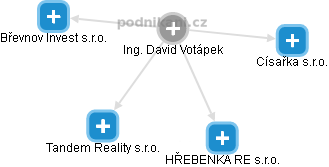 David Votápek - Vizualizace  propojení osoby a firem v obchodním rejstříku
