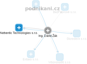David Žák - Vizualizace  propojení osoby a firem v obchodním rejstříku