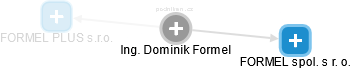 Dominik Formel - Vizualizace  propojení osoby a firem v obchodním rejstříku