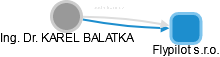 KAREL BALATKA - Vizualizace  propojení osoby a firem v obchodním rejstříku