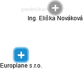  Eliška N. - Vizualizace  propojení osoby a firem v obchodním rejstříku