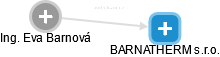 Eva Barnová - Vizualizace  propojení osoby a firem v obchodním rejstříku