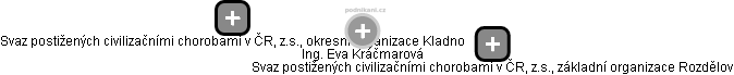 Eva Kráčmarová - Vizualizace  propojení osoby a firem v obchodním rejstříku