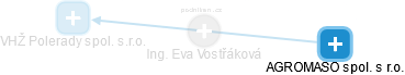 Eva Vostřáková - Vizualizace  propojení osoby a firem v obchodním rejstříku