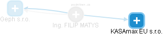 FILIP MATYS - Vizualizace  propojení osoby a firem v obchodním rejstříku