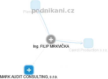  Mrkvička F. - Vizualizace  propojení osoby a firem v obchodním rejstříku
