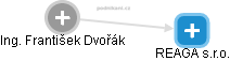 František Dvořák - Vizualizace  propojení osoby a firem v obchodním rejstříku