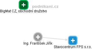 František Jiřík - Vizualizace  propojení osoby a firem v obchodním rejstříku